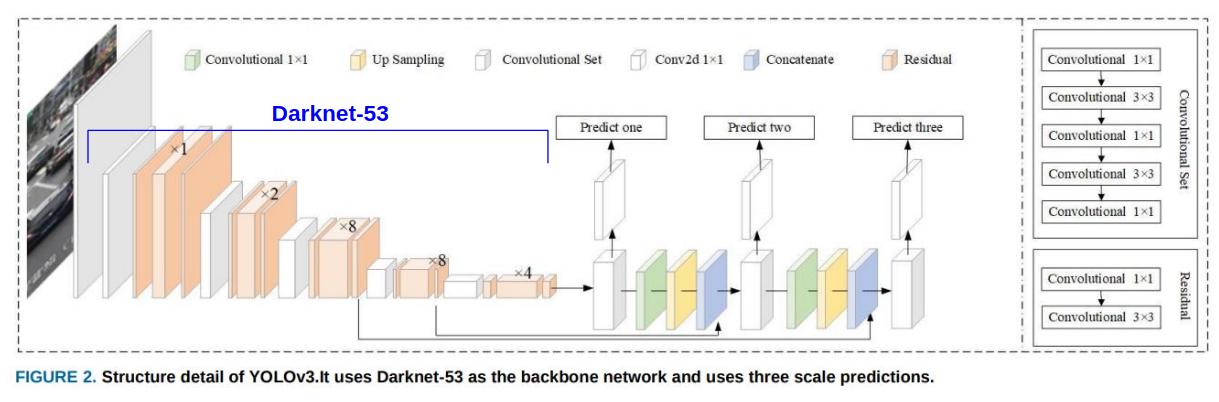 Yolo v3 описание архитектуры